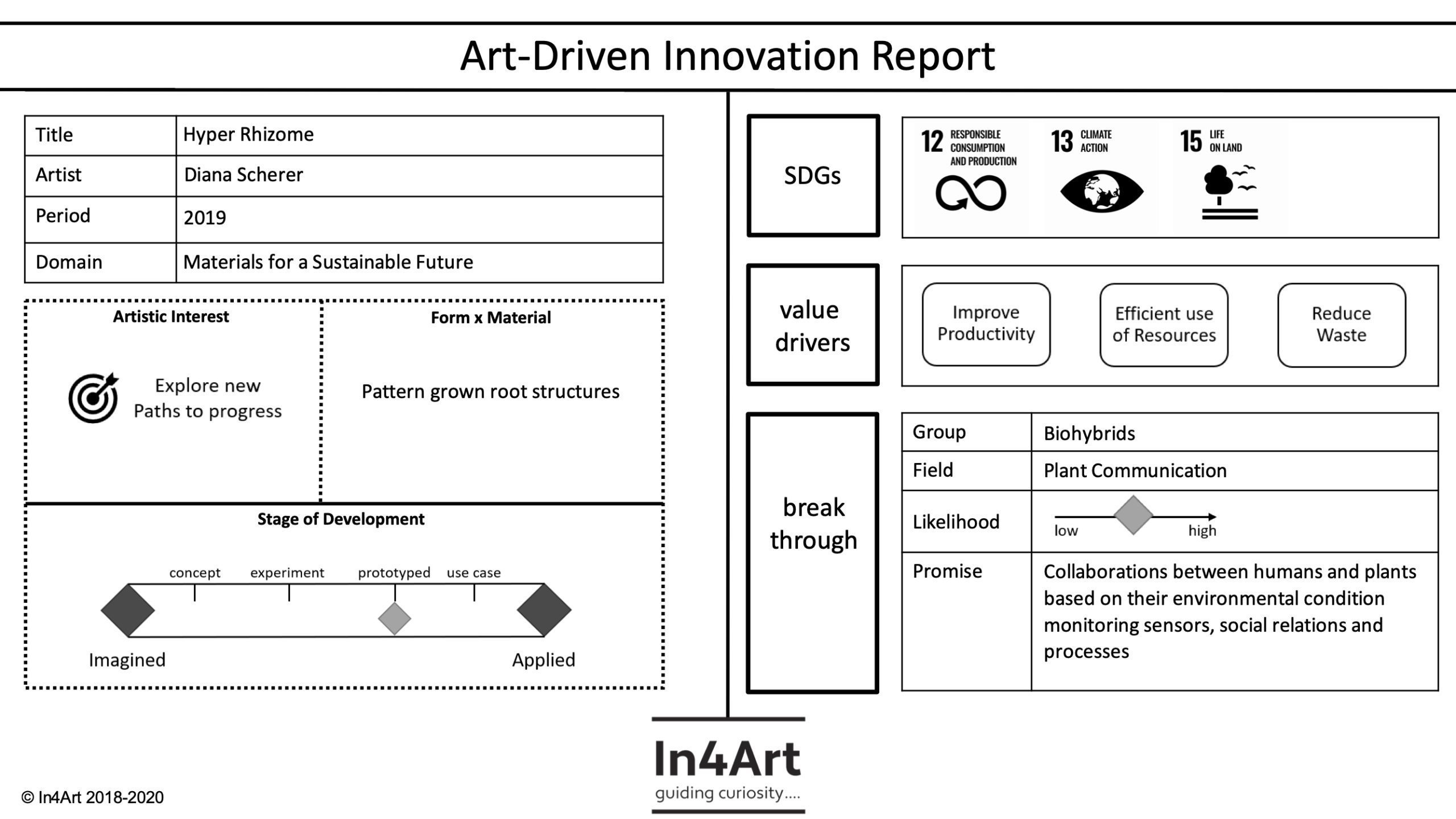 HYPER RHIZOME | ADI Report Example
